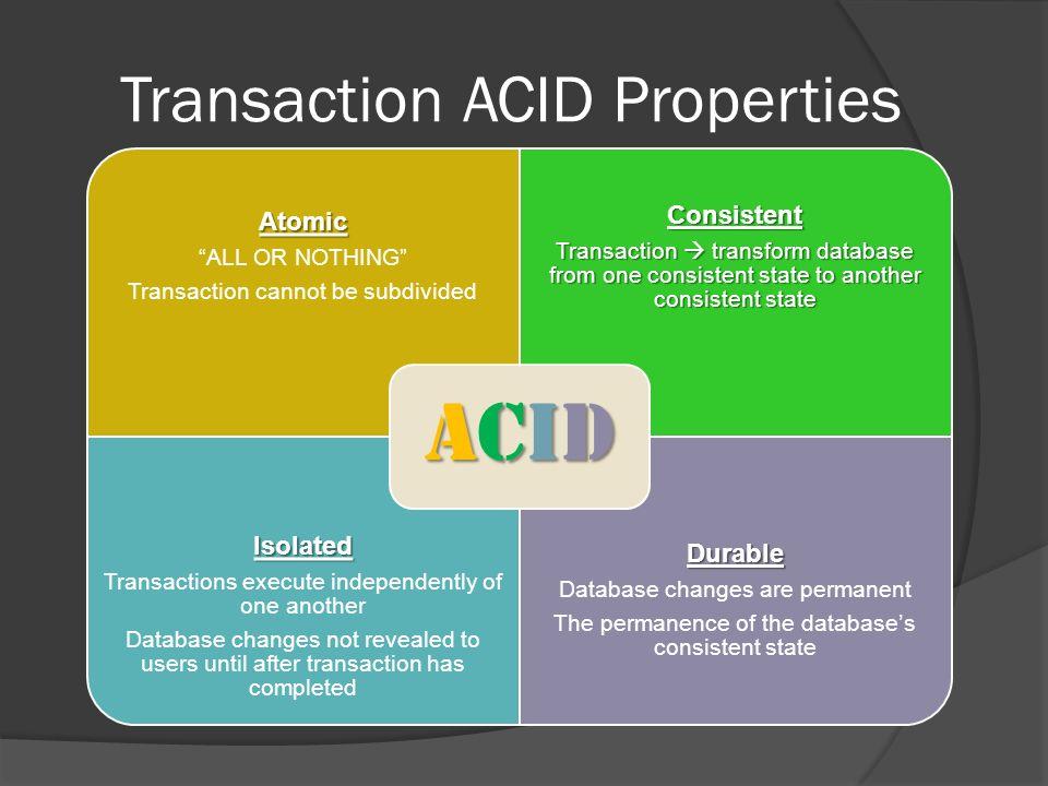 Acid database