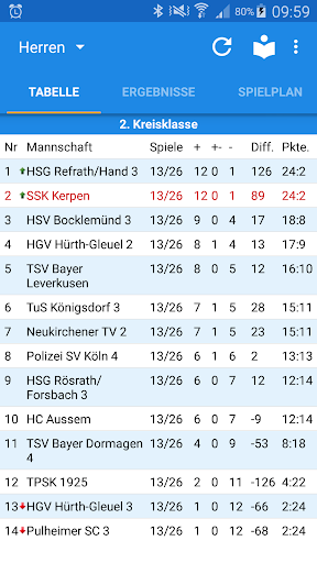 Screenshot SSK Kerpen Handball