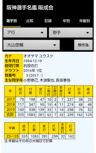 Download 阪神選手名鑑 1936 19 阪成会 Android App Updated 21