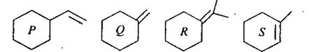 Physical properties of alkenes