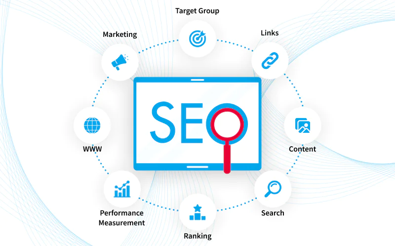 Cách Thực Hiện SEO Marketing Digital Hiệu Quả