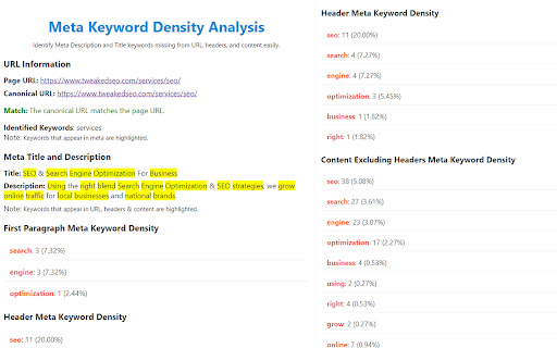 Tweaked SEO - Keyword Density Analysis