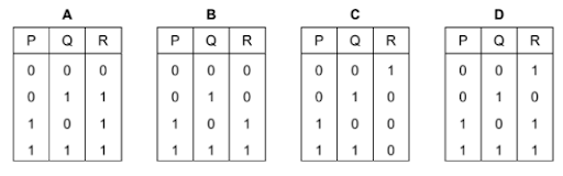 Logic gates - AND, OR, NAND and NOR