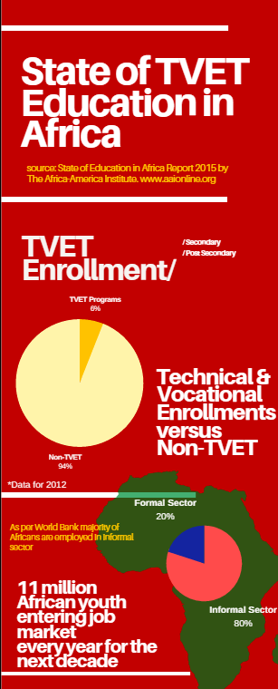 State TVET 2015.png