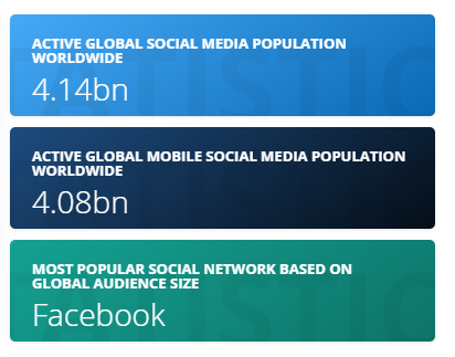 social media stats