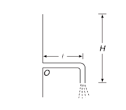 Hydrodynamics