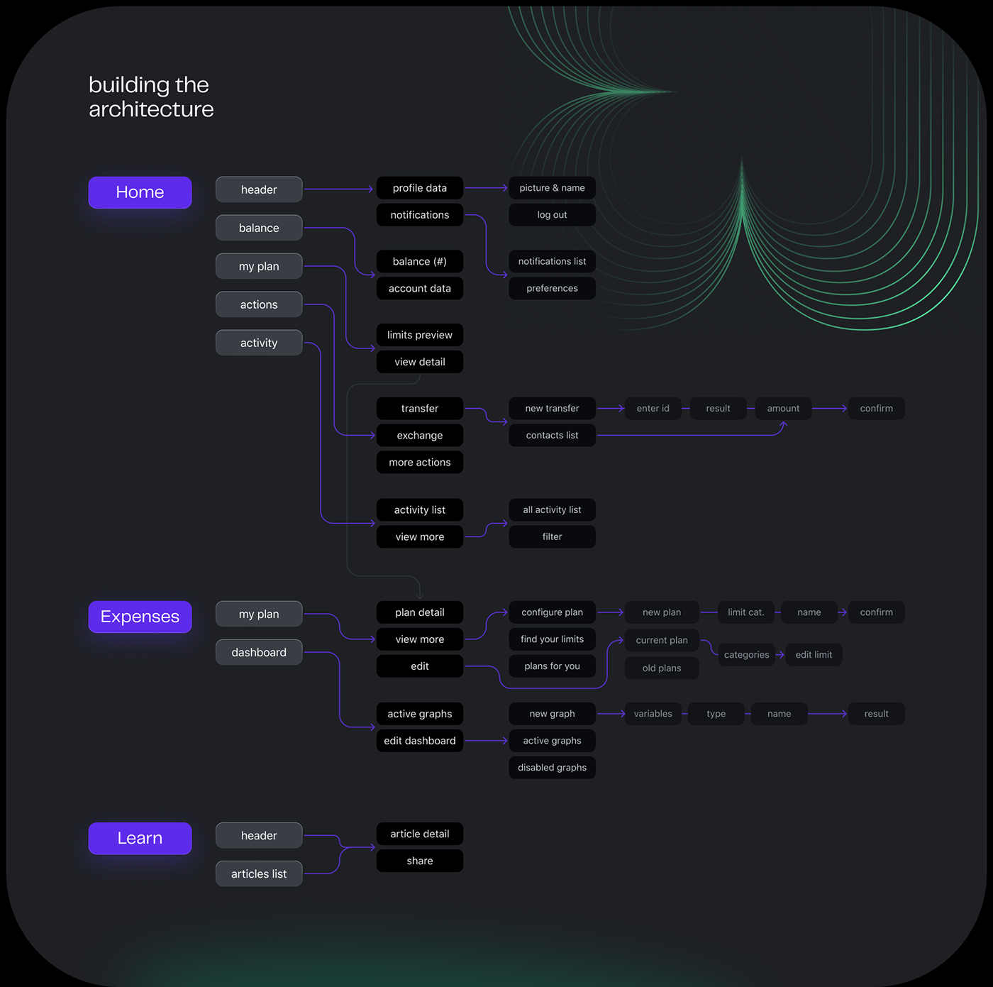 banking colorful dark mode Figma Mobile app modular product design  ui design UI/UX design user interface