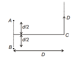 Interference of Light Waves and Young’s Experiment