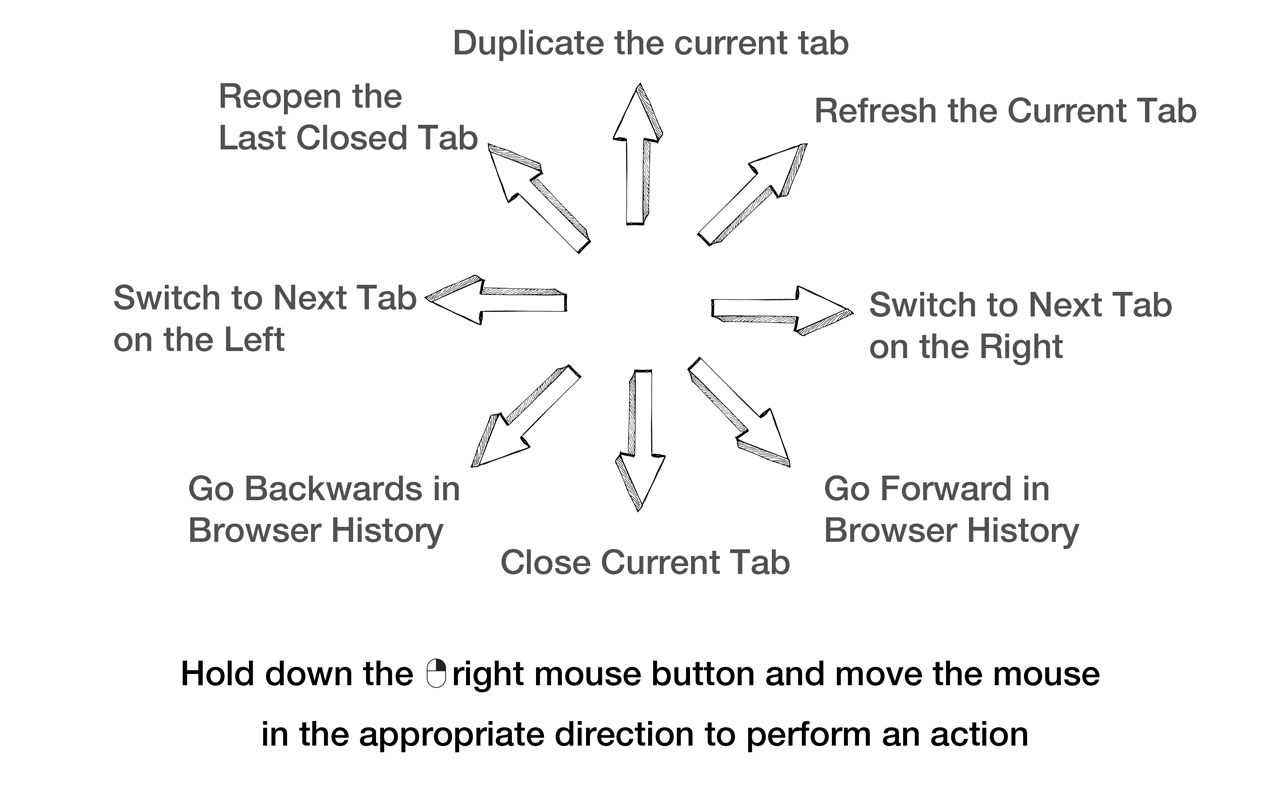 Windrose Gestures Preview image 3