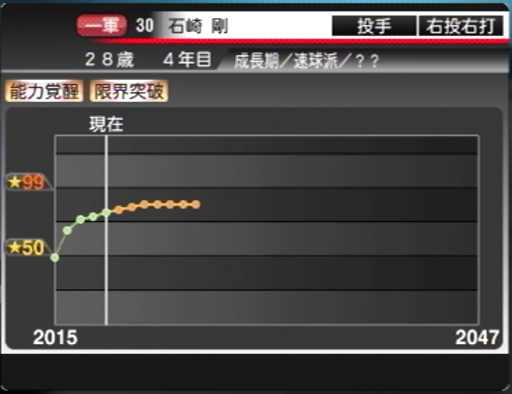 プロ野球スピリッツ15 能力覚醒 プロ野球スピリッツ15 攻略wiki