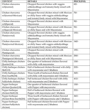 Barbeque point menu 