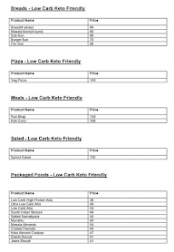 Lo! - Low Carb And Keto Foods menu 2