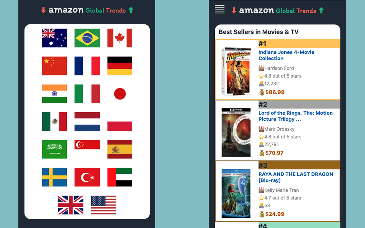 Amazon Global Trends Preview image 2