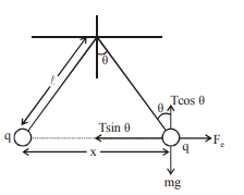 Solution Image