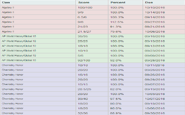 Create Starpoint Table with Percentages