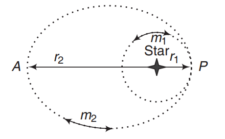 Escape speed and orbital speed