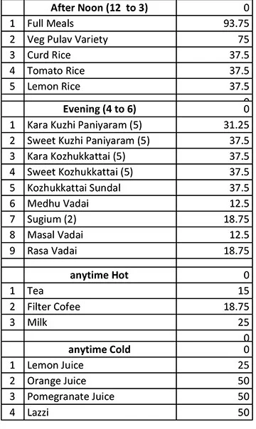 Smart Appatha Foods menu 