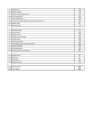 Tandoori Chulah menu 3