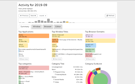 ActivityWatch Web Watcher