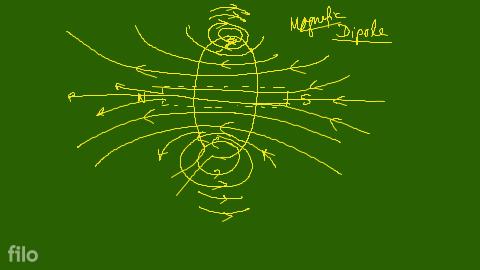 Figure 13.8Magnetic field lines of the field produced by a current-carry..