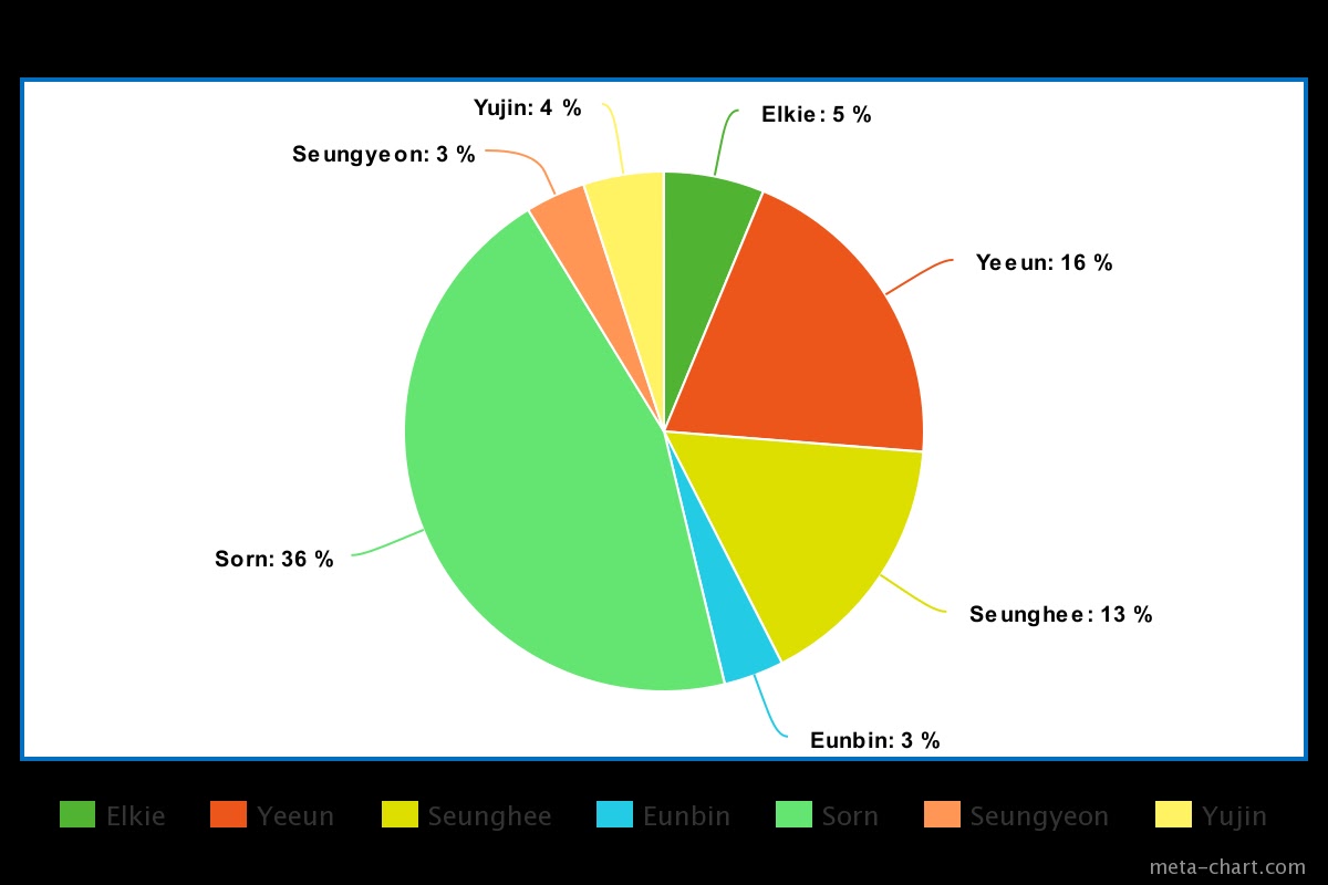 meta-chart (3)