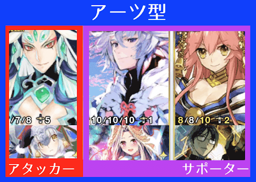 Fgo 耐久パの組み方とおすすめ編成 Fgo攻略wiki 神ゲー攻略