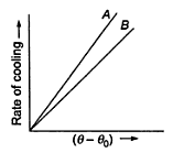 Specific heat capacity