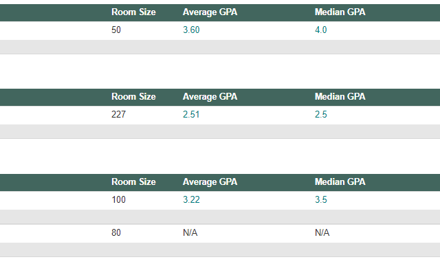 MSU Schedule Grades