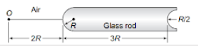 Refractive index