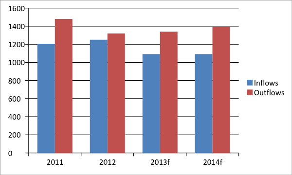 Financial Market Analytics: Why Cash Aid (BR1M) by our 