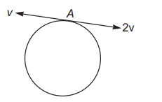 Elastic and Inelastic Collision