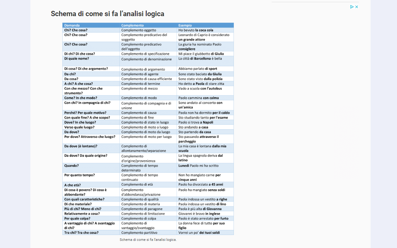 Analisi Logica Preview image 2