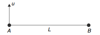 Centre of mass frame