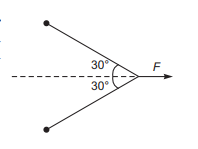 Tension in string