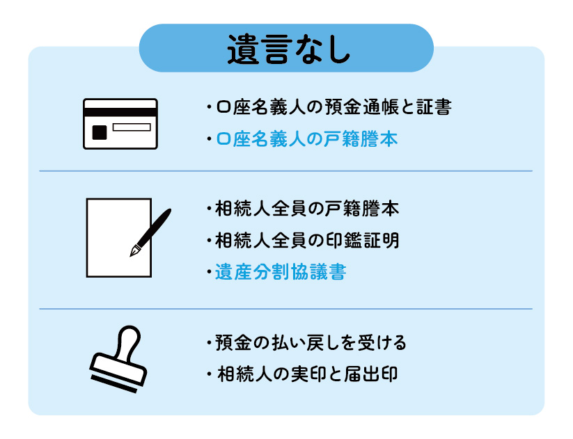 【遺言書がない場合の必要書類】