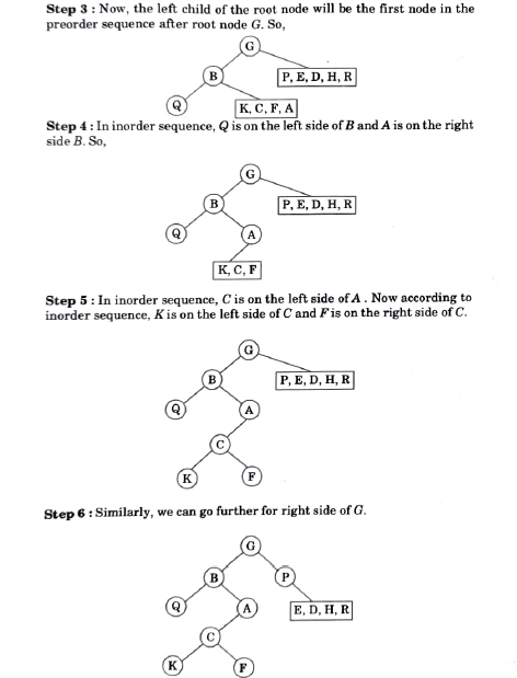binary tree in data structures and algorithm