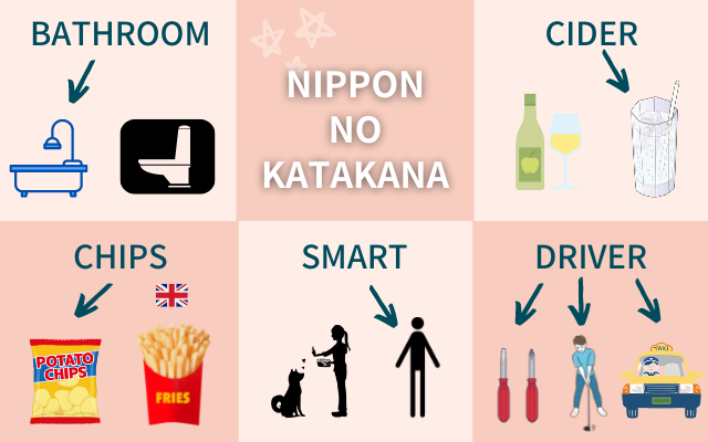 Is Japanese-English complicated? Katakana with different meanings from English