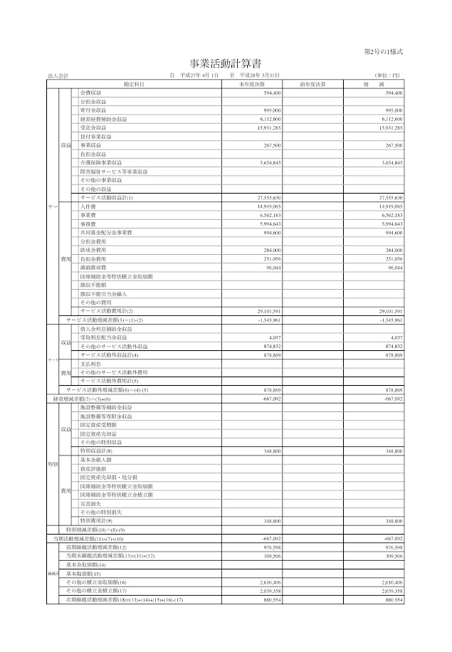 事業活動収支計算書