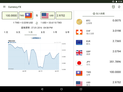 免費下載財經APP|Currency FX - 外幣兌換 app開箱文|APP開箱王