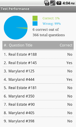 免費下載教育APP|Maryland Real Estate Exam Prep app開箱文|APP開箱王