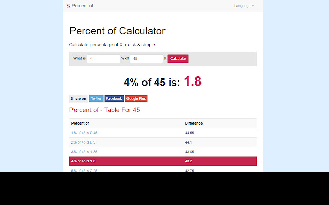 Percentage Calculator chrome extension