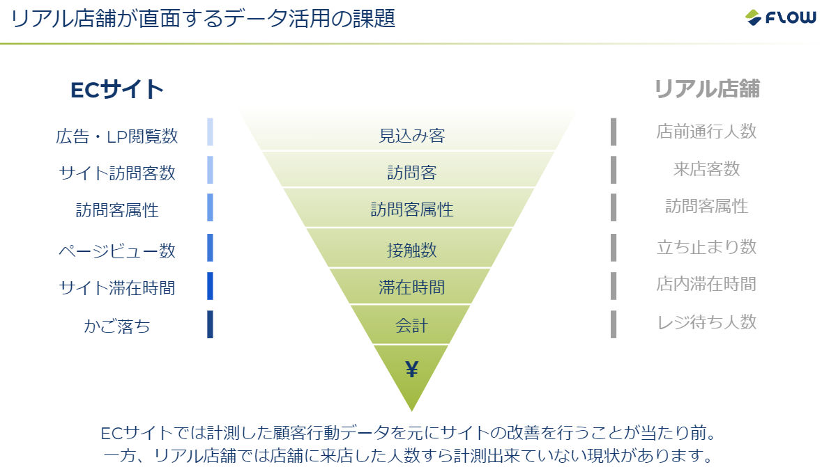 ConversionFunnel