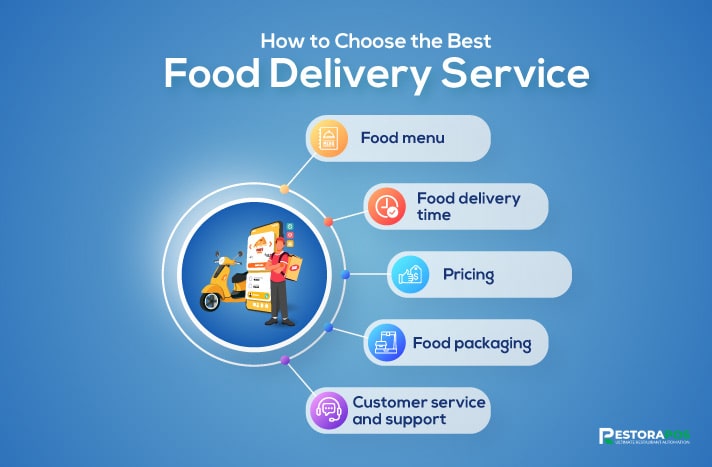 How to Choose the Best Food Delivery Service