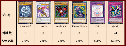 デュエルリンクス 最強デッキランキング 2月25日更新 遊戯王デュエルリンクス攻略 神ゲー攻略