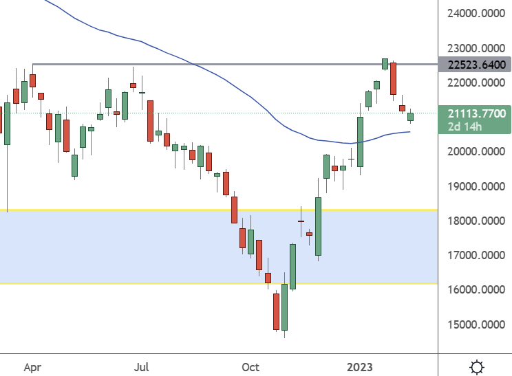 Chart

Description automatically generated