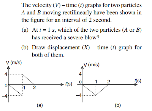 Graphs in motion