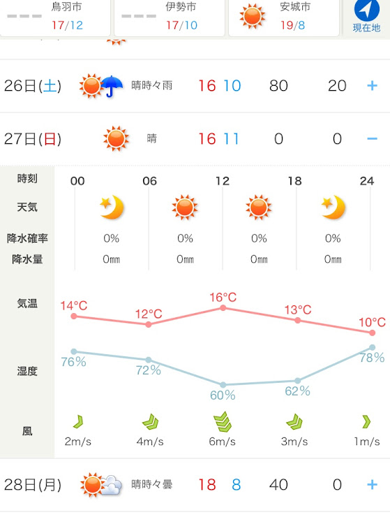 の投稿画像2枚目