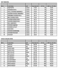 Artisans Bakes & Sweets menu 3