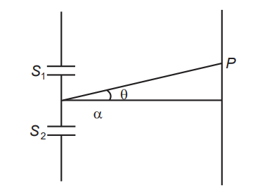 Interference of Light Waves and Young’s Experiment