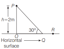 Normal and frictional force